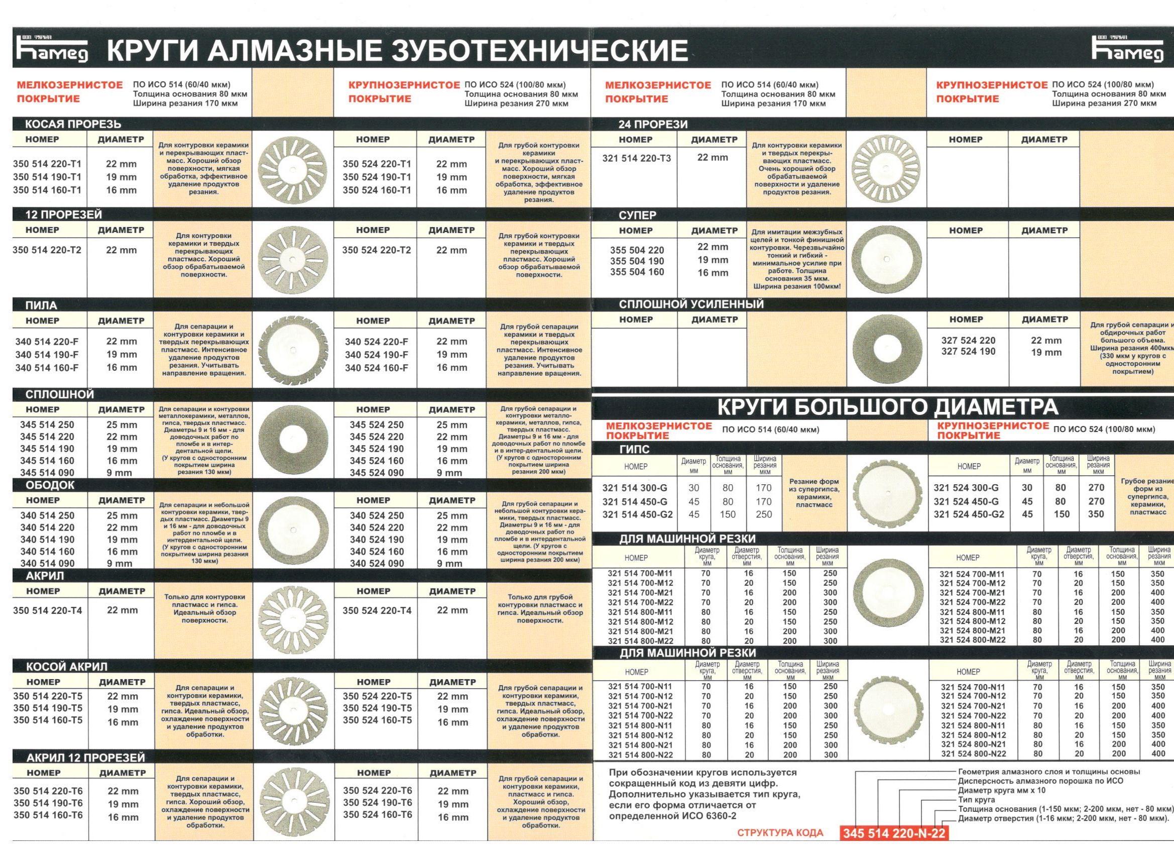 Номер диаметра